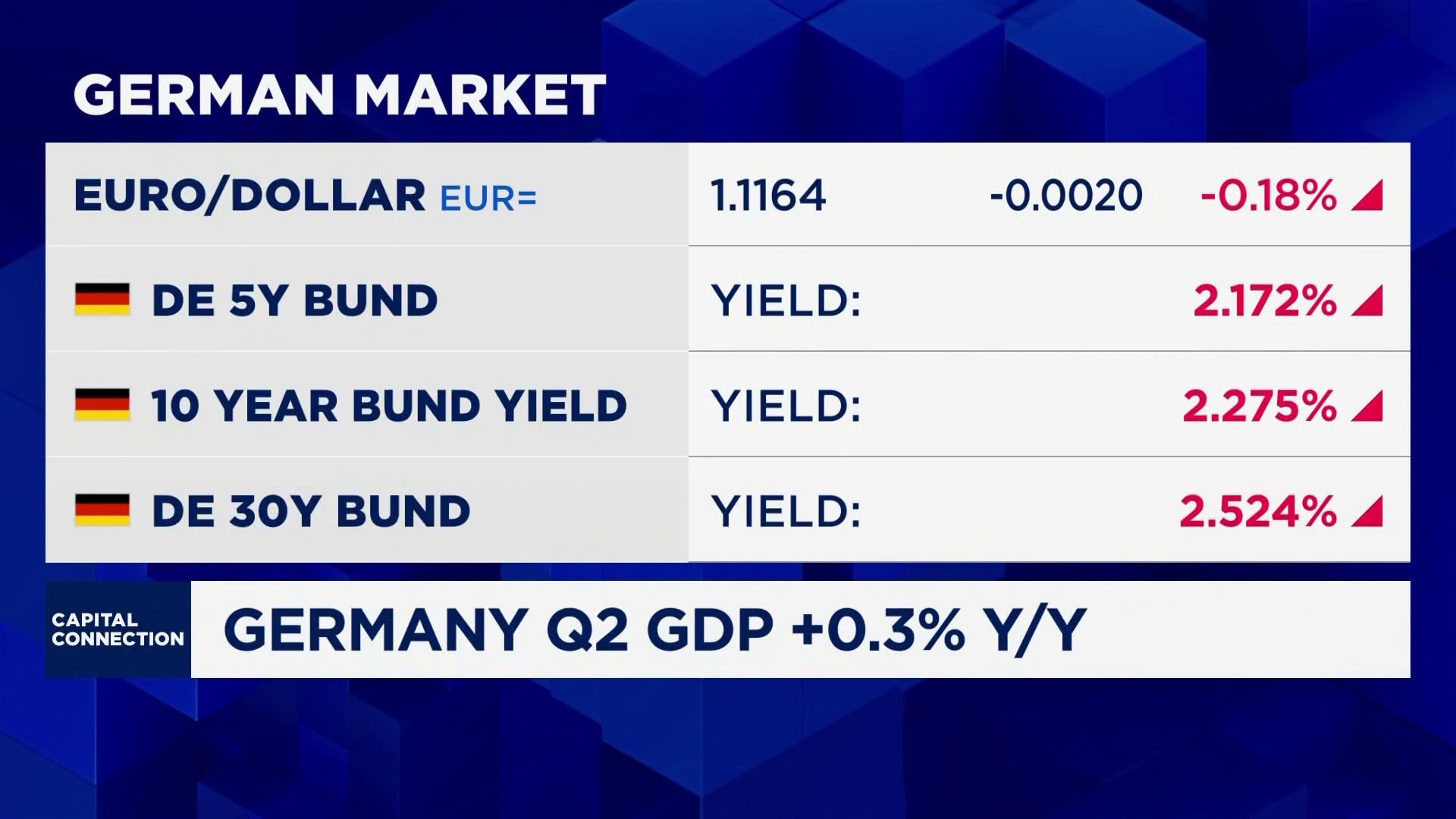 Germany 'economically lagging' some European countries, strategist says