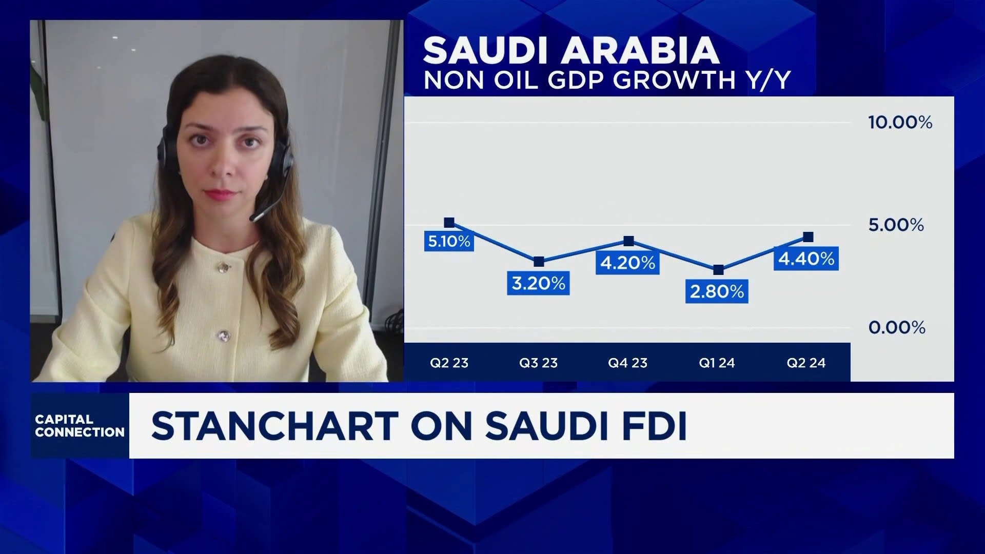 Saudi Arabia's non-oil growth is proving to be 'robust,' economist says