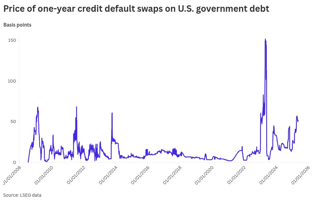 chart visualization