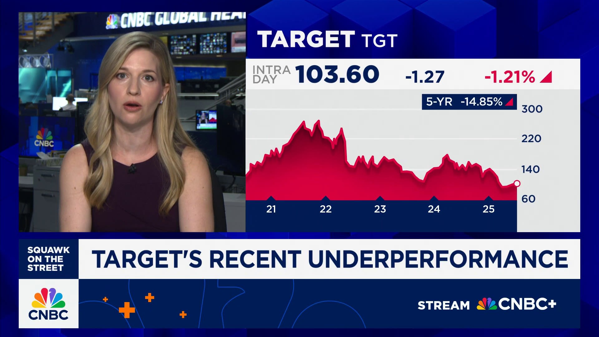 Why Target is struggling to win over shoppers and investors