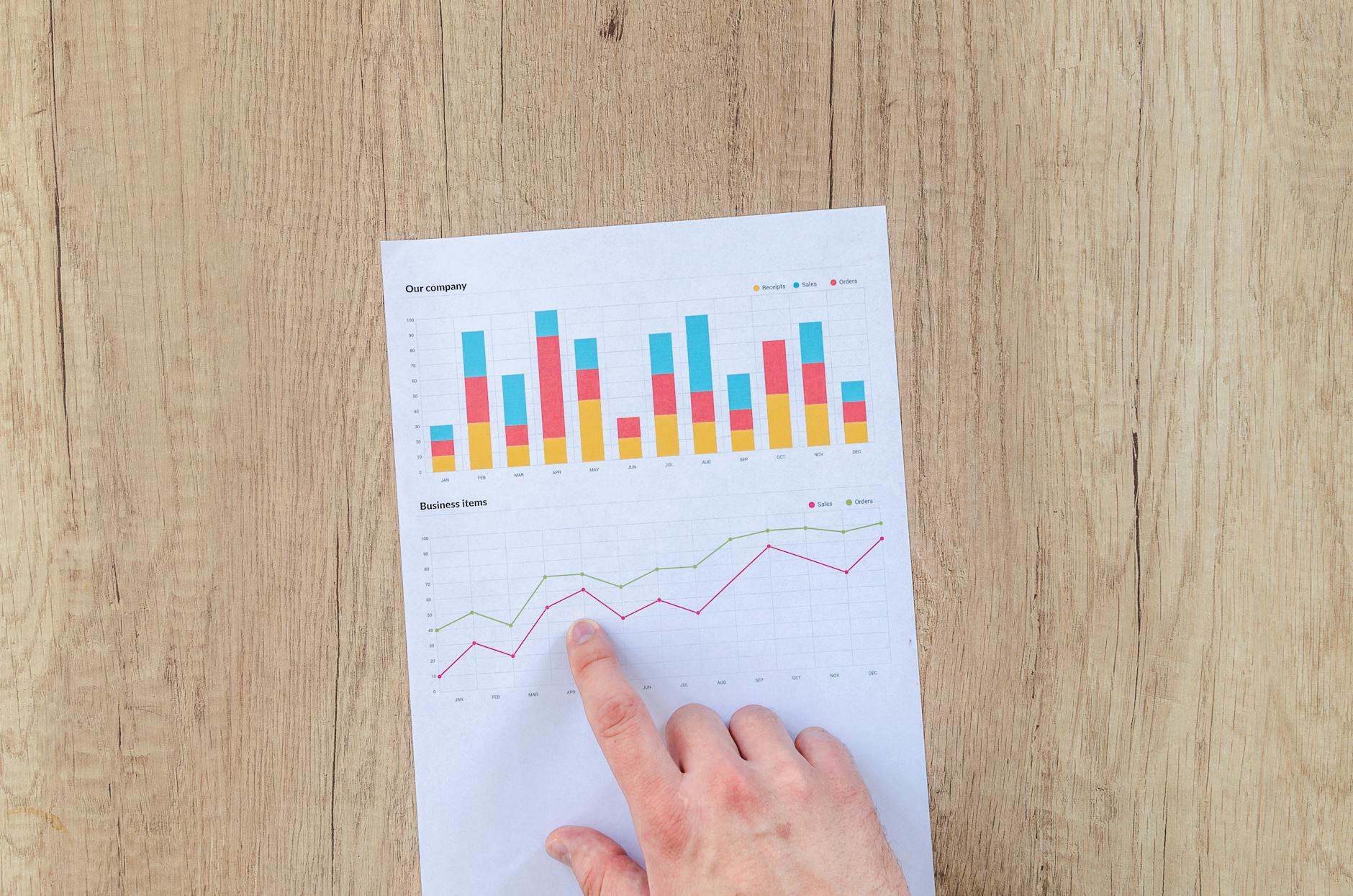 Business analytics dashboard displaying charts and performance metrics on computer screen