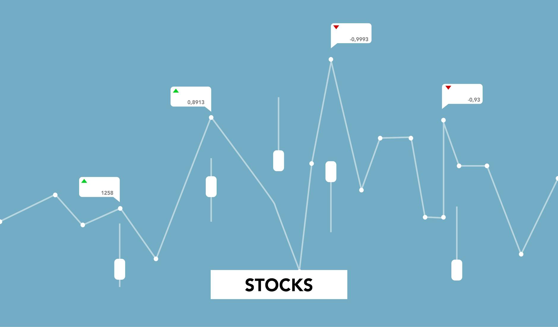 Financial charts and graphs displaying stock market data and trading patterns
