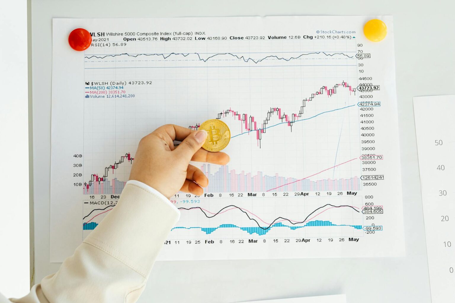 Active Fund Managers Find Their Edge in Market Volatility Financial charts showing market volatility and fluctuating stock prices