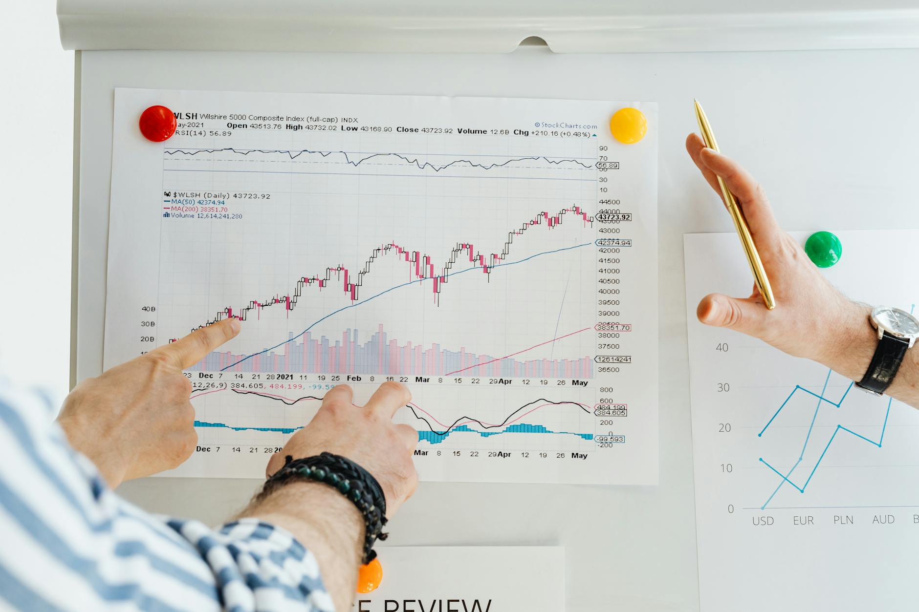 Investment portfolio charts and graphs showing growth over time
