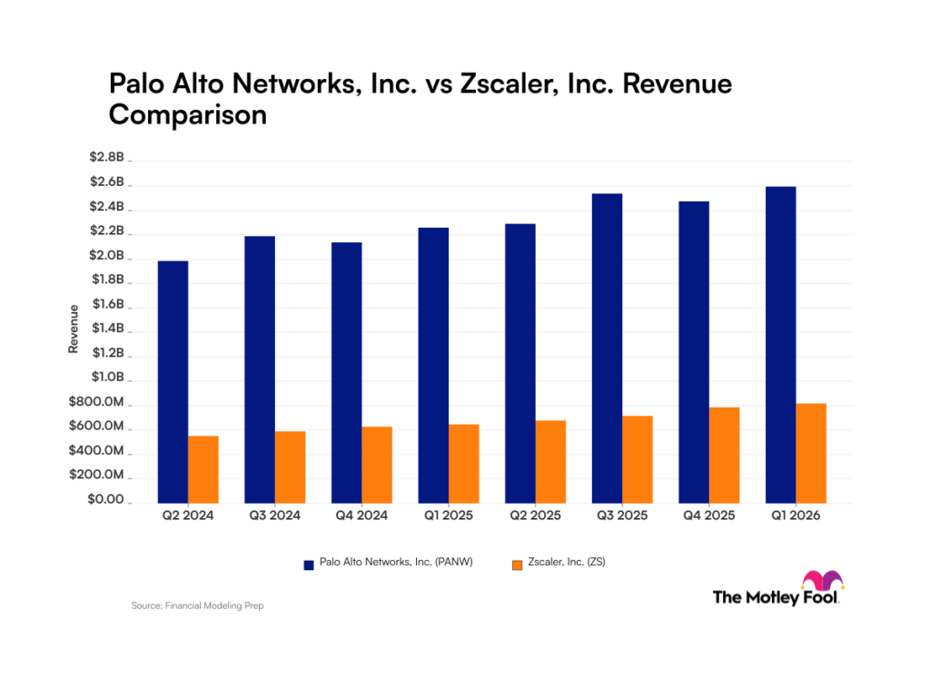 Financial charts and graphs showing business performance metrics