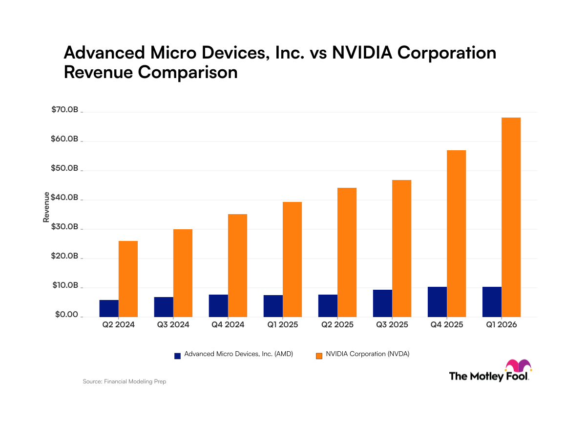Business financial performance charts and graphs on computer screen
