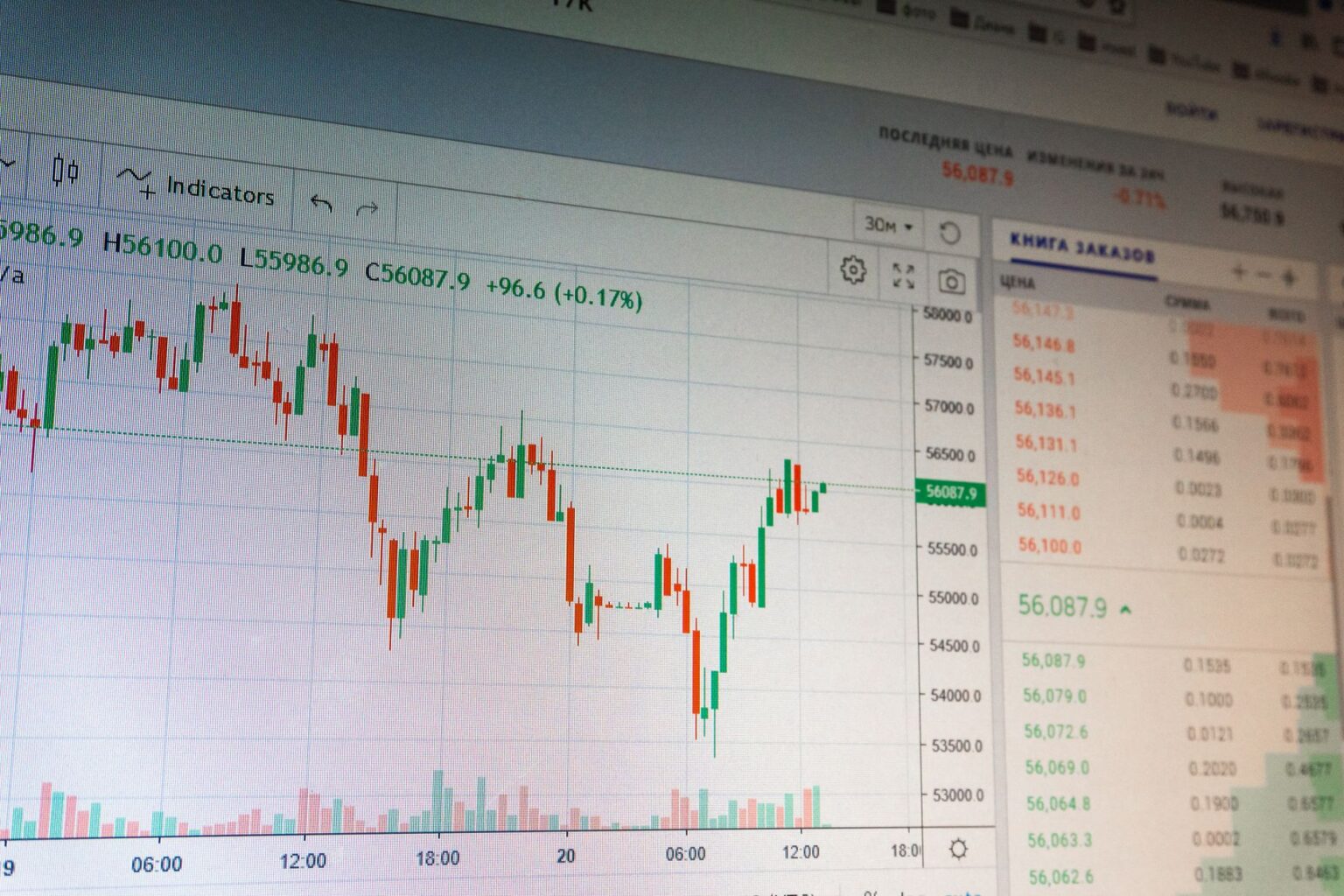 Stock market futures display showing declining Nasdaq and S&P 500 figures on a trading screen
