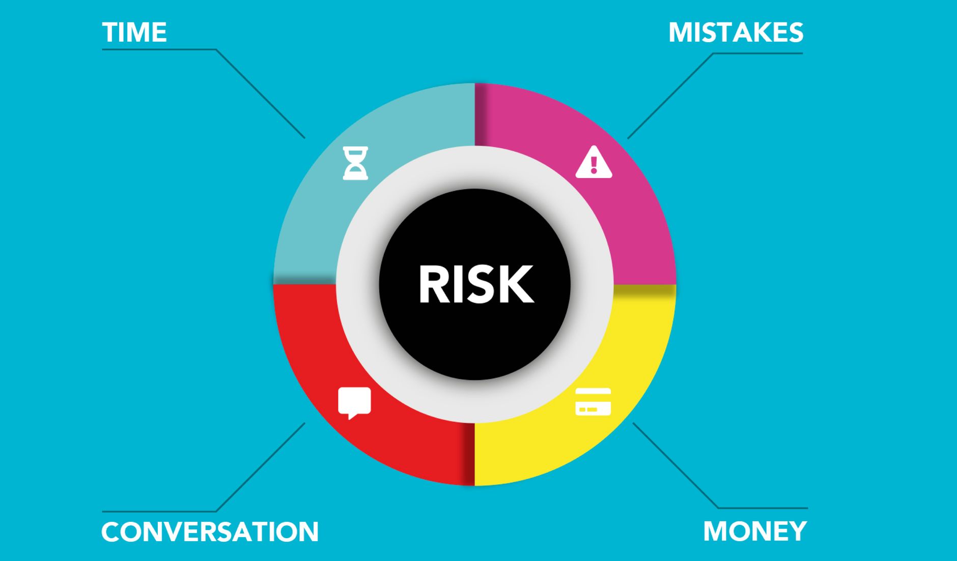 Financial chart showing sharp market volatility and downside risk indicators