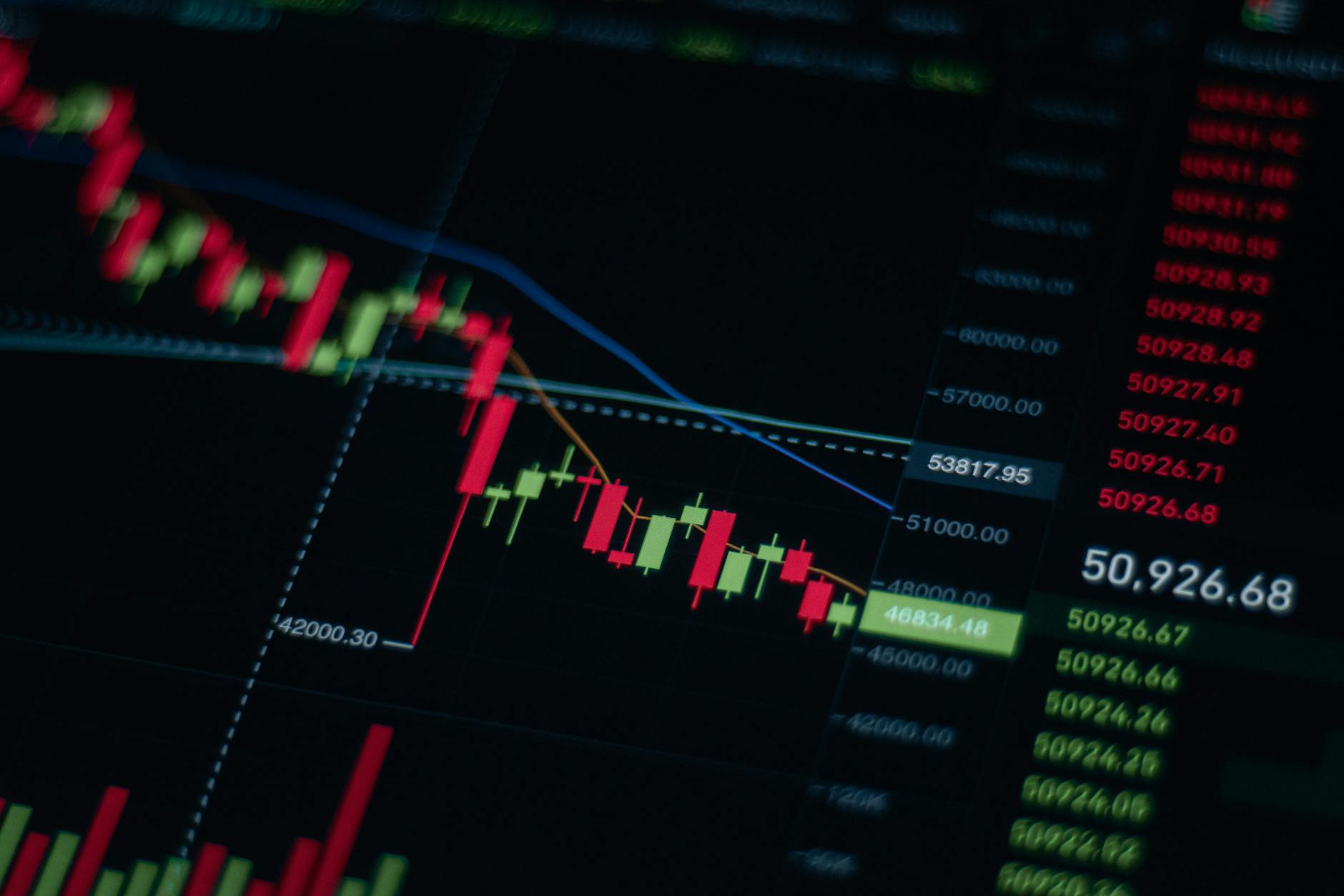 Financial charts showing technology sector stock price declines