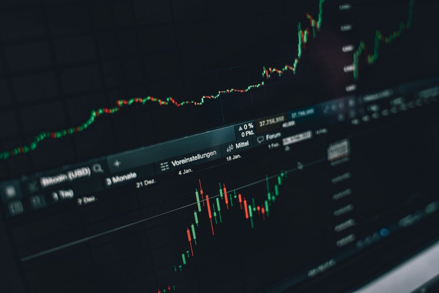 Stock market futures display showing declining numbers on a trading screen