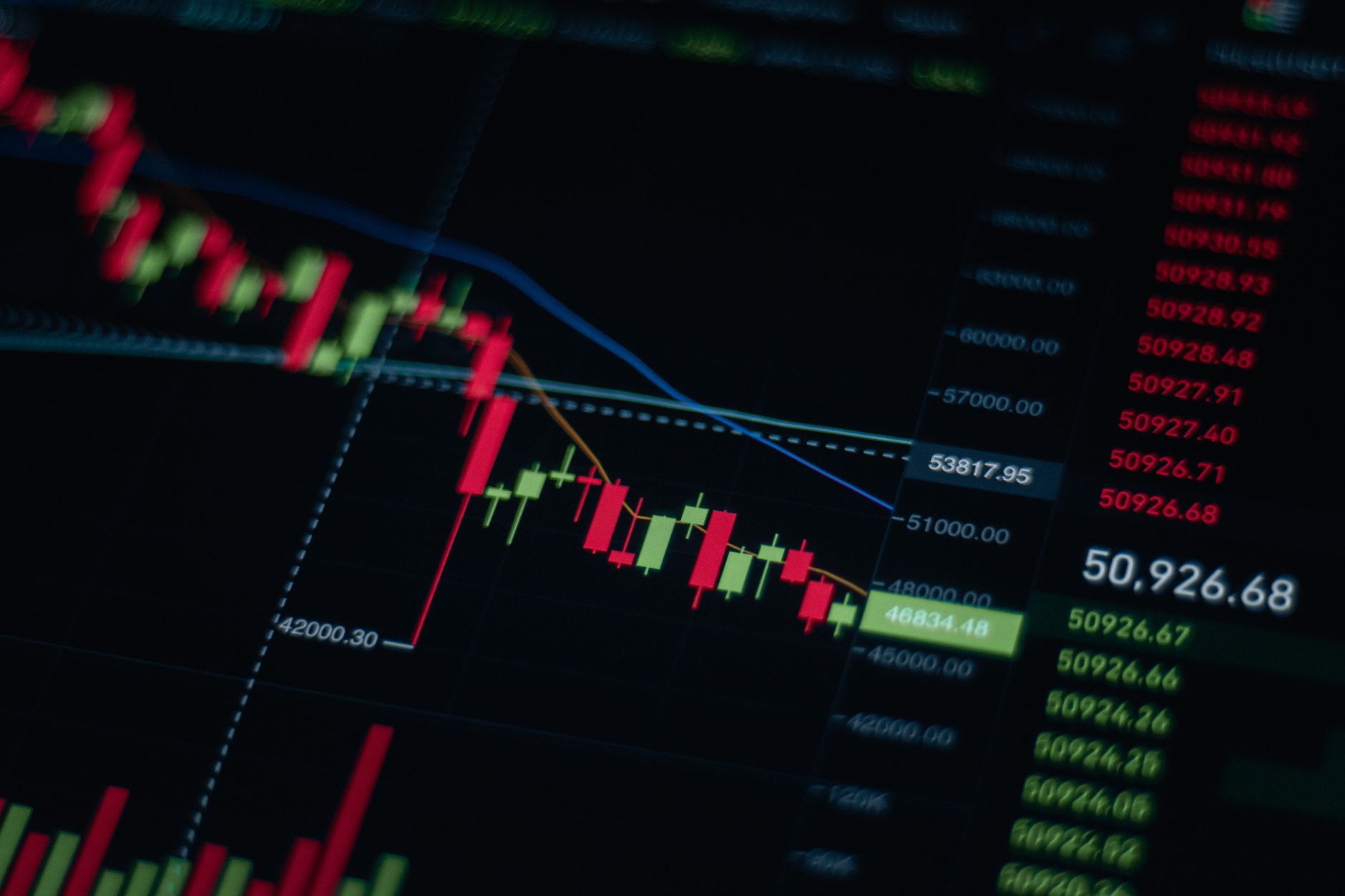 Financial trading screens displaying market data and price levels