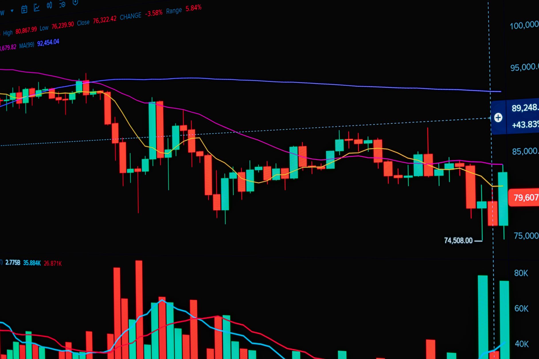 Financial trading screens showing stock market activity after an earnings report