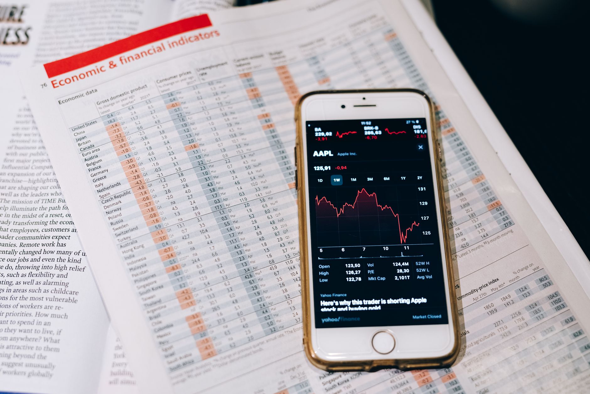 Close-up of investment portfolio performance charts showing quarterly trends