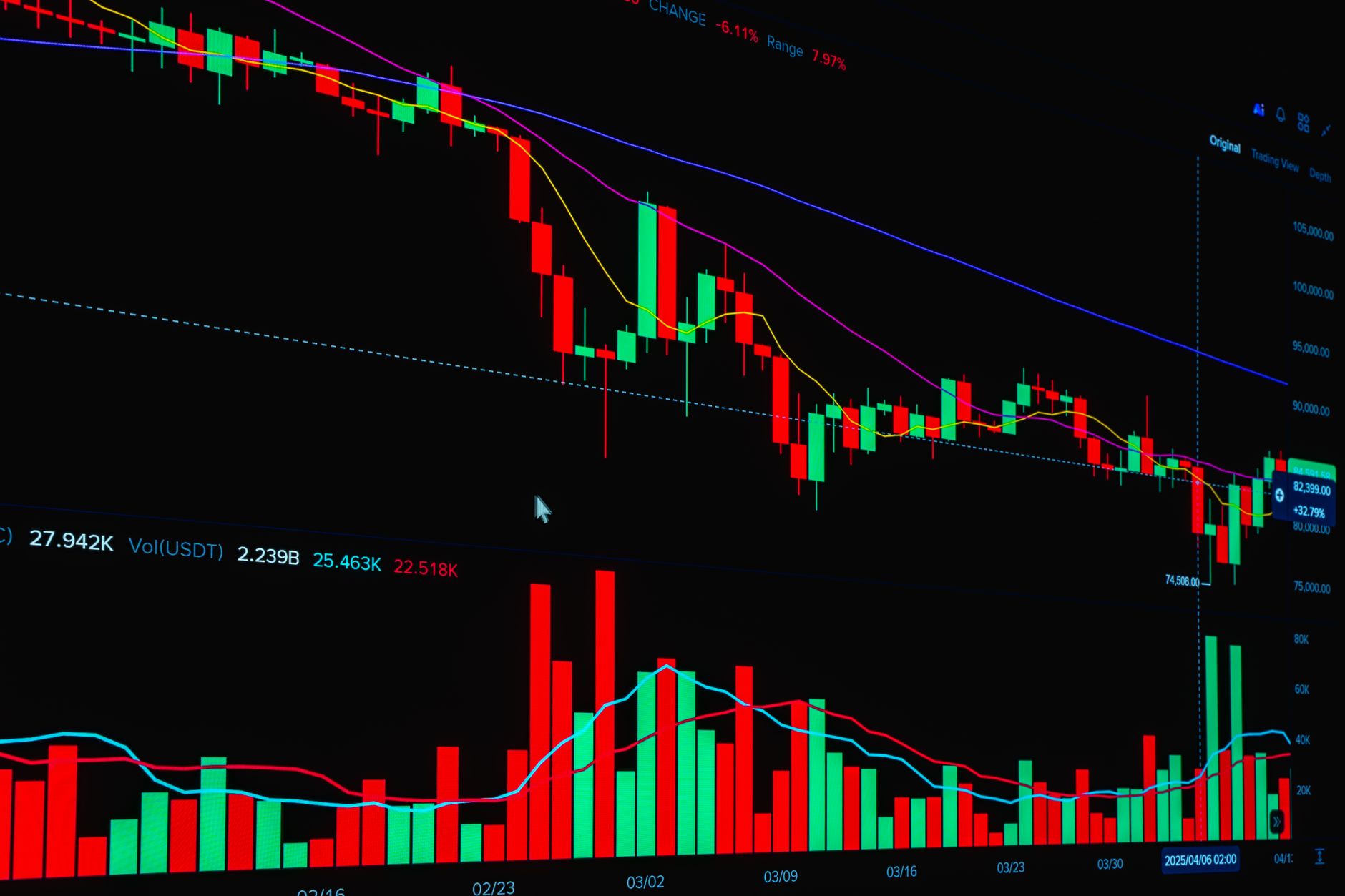 Financial chart showing stock price movement for beaten-down equities