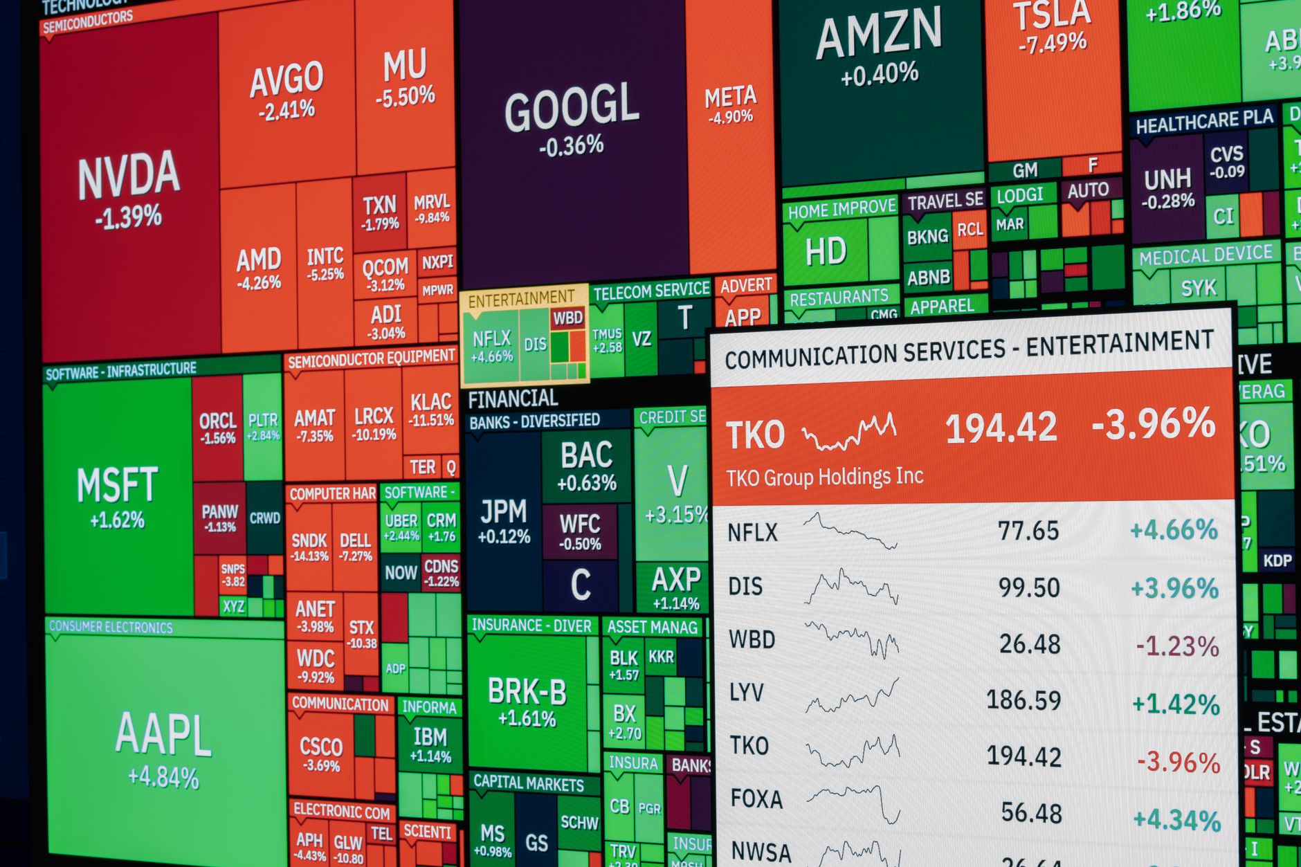 Digital stock market display showing share price movement