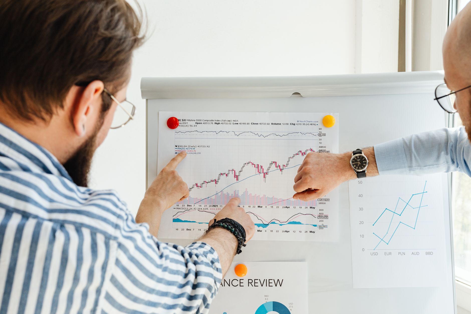 Financial charts displaying market movements and price data on a monitor