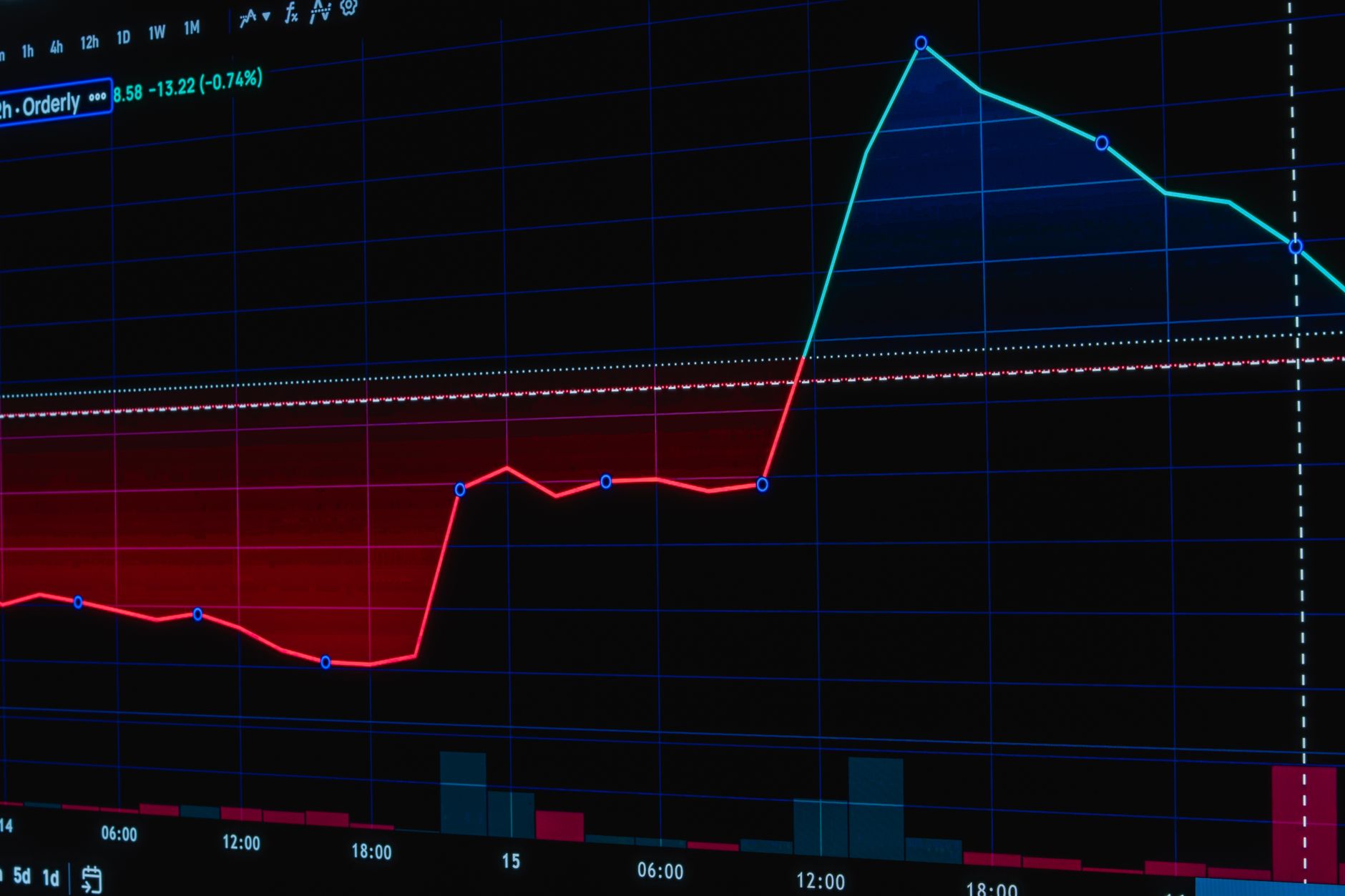 Digital stock trading display showing share price data