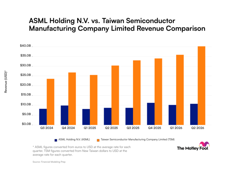 Workers in a semiconductor manufacturing facility with equipment in the background